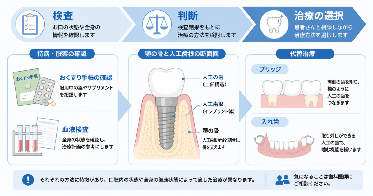 持病や服薬中でも人工歯根は可能？受けられない条件と代替治療