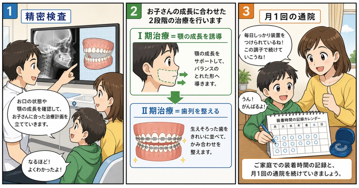 健診結果や生え替わりの遅れに関する受診判断とよくある誤解