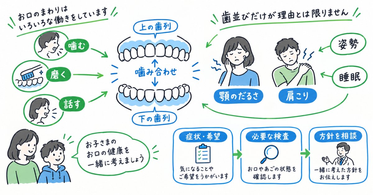 歯並びが悪いと顎のだるさや肩こりに影響する?親子で知る受診の目安