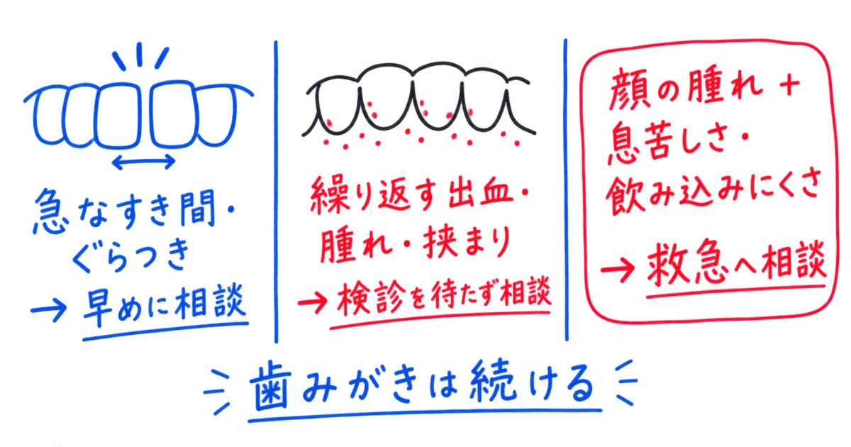 前歯のすき間が広がり、歯ぐきから出血したらいつ歯医者へ？