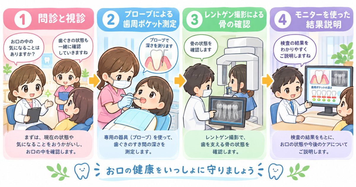 歯科の検査で歯周病の進行度を調べる流れ